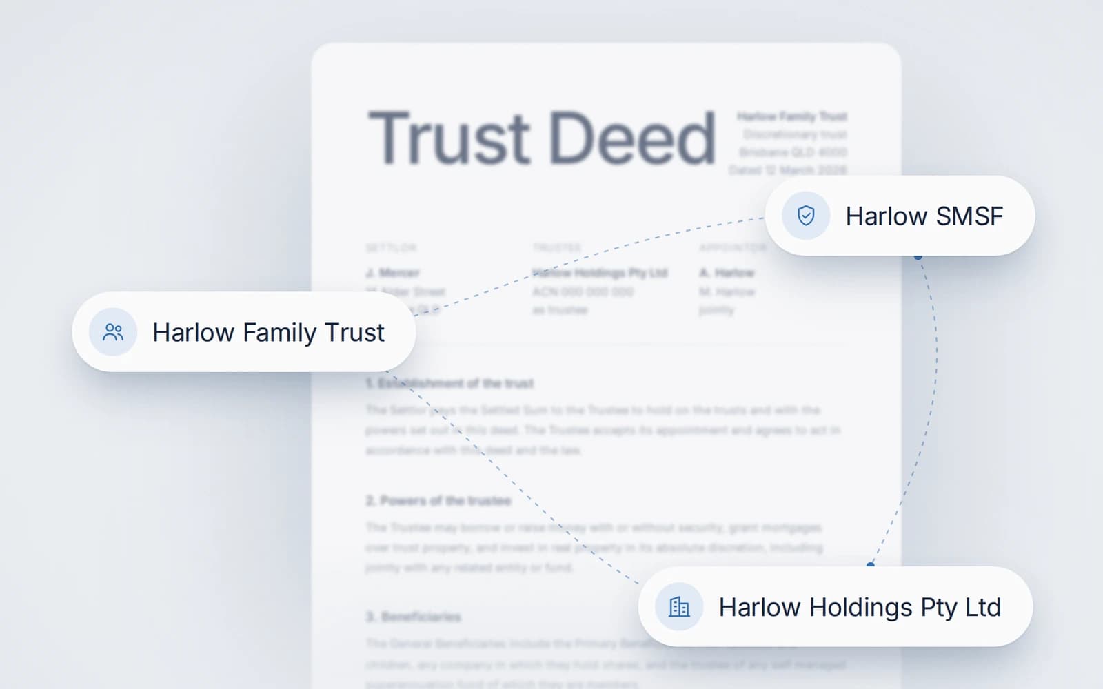 A trust deed linked to a family trust, an SMSF and a holding company.