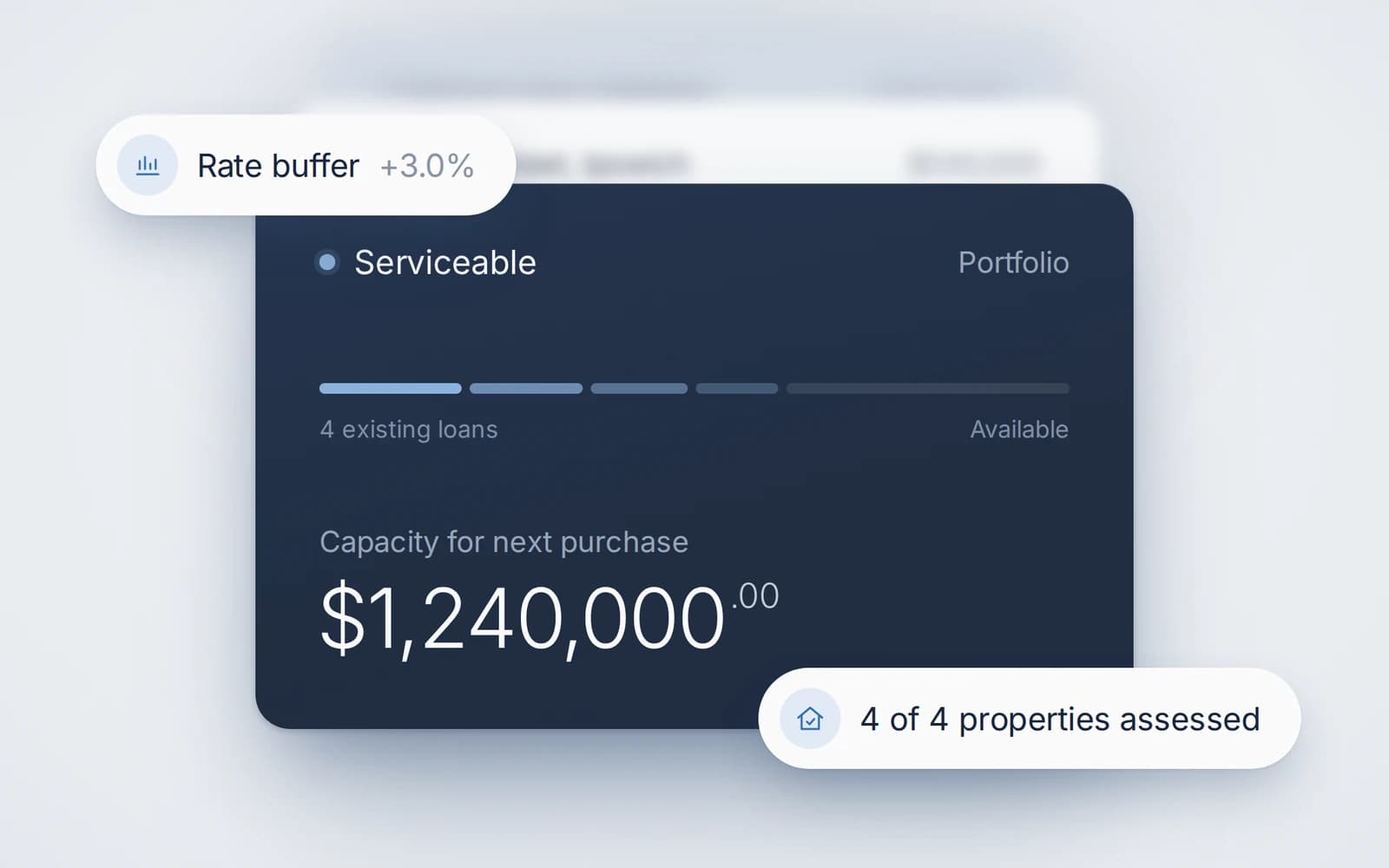A portfolio summary marked serviceable, with four existing loans and all four properties assessed.